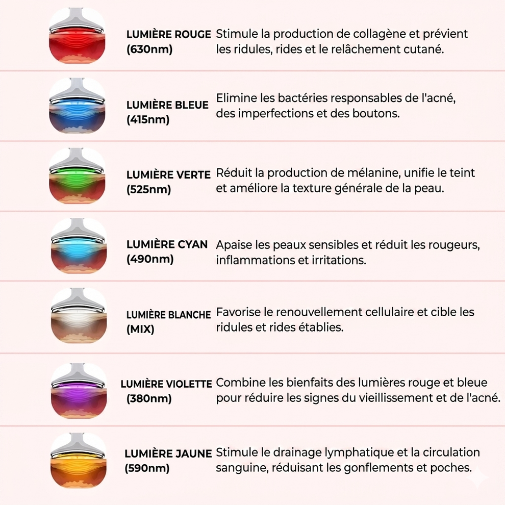 Les 7 lumières LED de LUMEA et leurs bienfaits