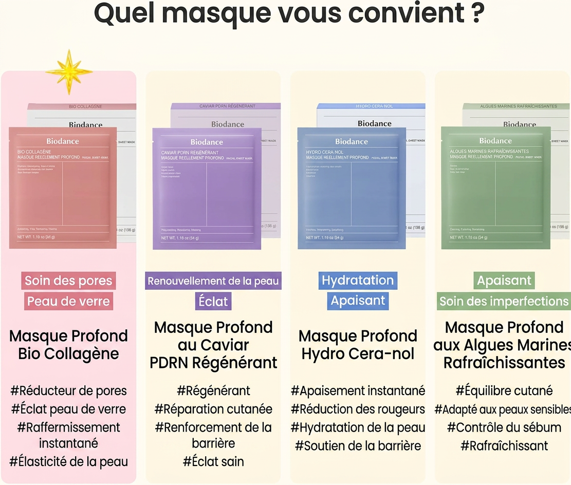 Quel masque vous correspond ?