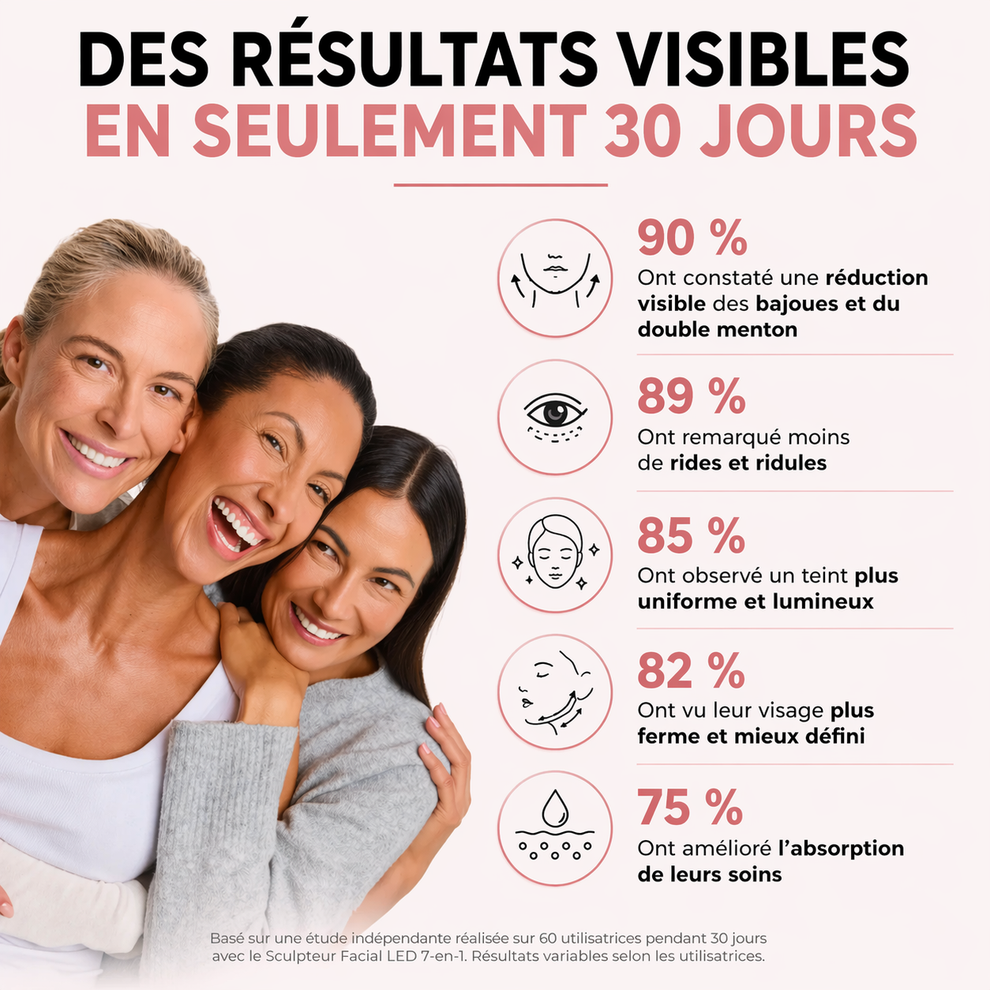 Résultats visibles en 30 jours