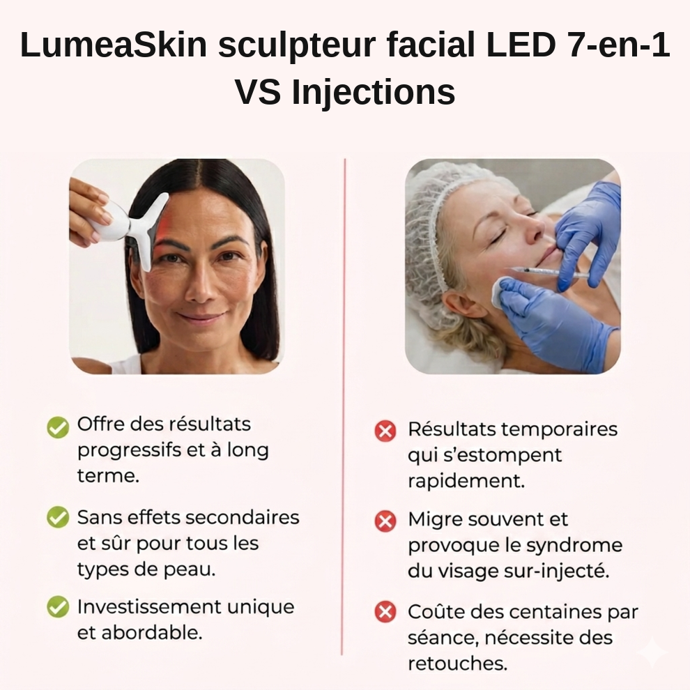 Comparaison LUMEA vs injections
